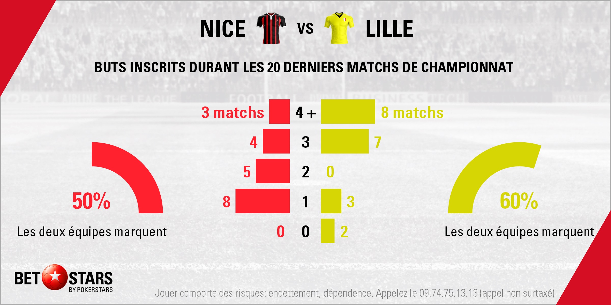 Nice v Lille - TotalsFR